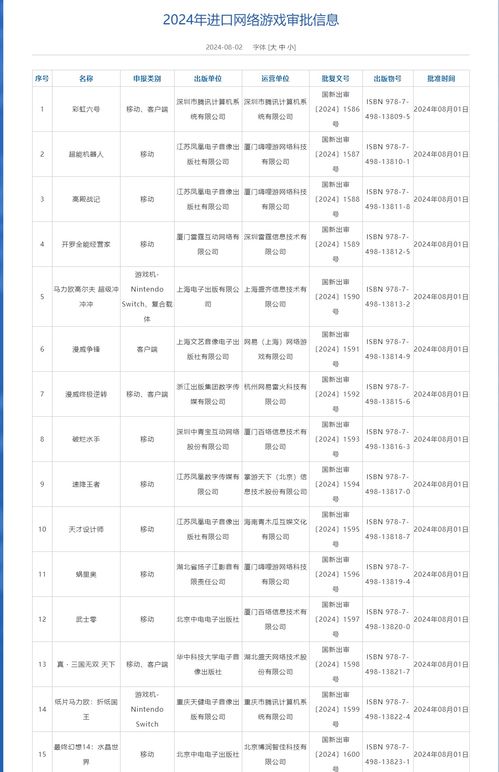 8月進(jìn)口網(wǎng)絡(luò)游戲版號(hào)下發(fā)，騰訊、中青寶、曄少網(wǎng)絡(luò)旗下產(chǎn)品獲批
